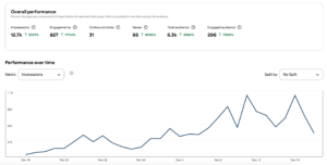 pinterest analytics first month blogging