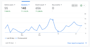 google analytics first month blogging