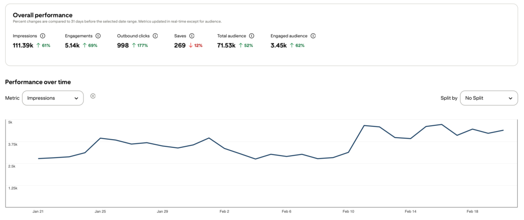Pinterest three month blogging stats